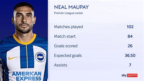 how much did everton pay for maupay