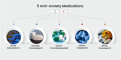 how much do anti anxiety medications cost