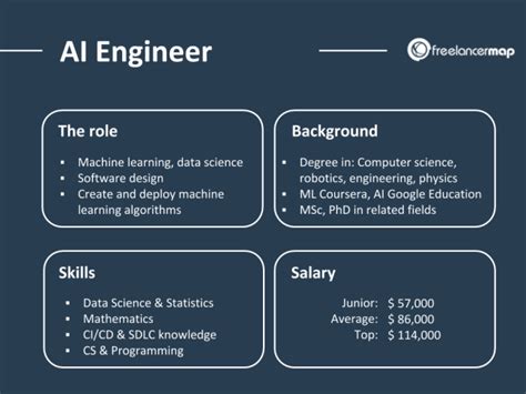 Do You Want To Be An Artificial Intelligence Engineer? Here’s A Checklist