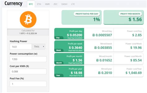 How Much Do Bitcoin Mining Machines Make