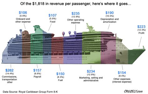 How Much Do Boat Workers Make