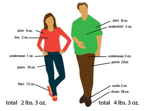 How Much Do Clothes Weigh