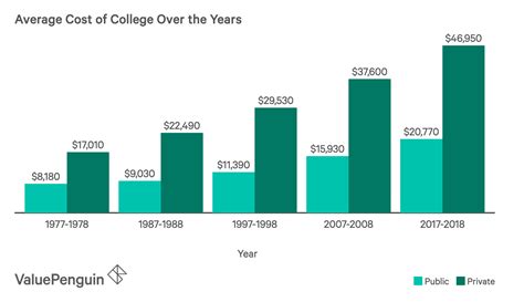 Everything You Need to Know About The Cost of College WPU