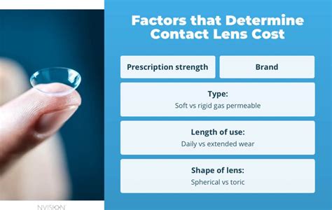 how much do contact lenses cost for a year