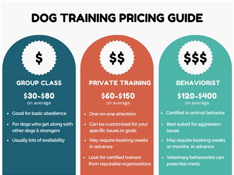 how much do dog trainers get paid