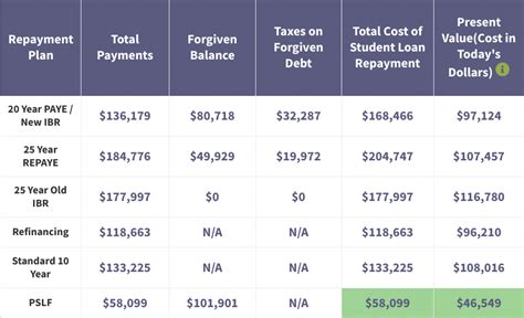 DPT Salary Per Year