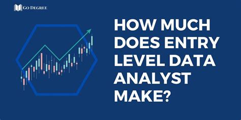 how much do entry level data analytics make