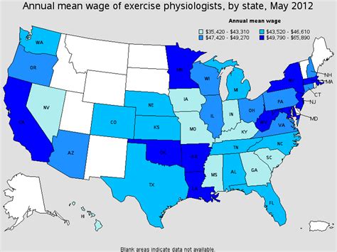 Unlock Your Earnings: Exercise Physiologists' Average Salary Explained