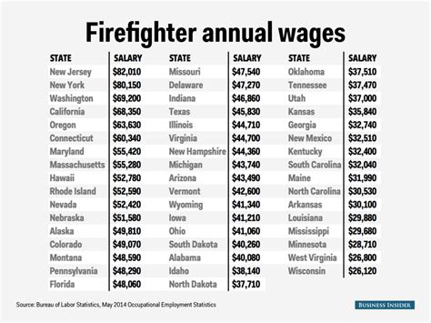 how much do firefighter make in san diego
