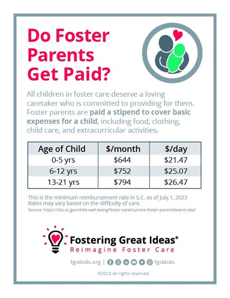 How Much Do Foster Parents Get Paid in New Brunswick TINB