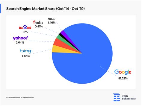 how much do google ai researchers make