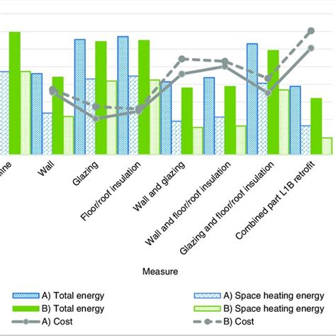 How Much Do Heating Element Cost