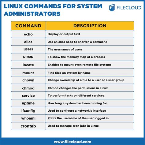 how much do linux system administrators make