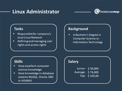 how much do linux system administrators make