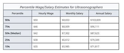 Unlock the Average Med Tech Salary: A Comprehensive Wage Guide