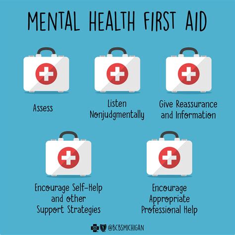 how much do mental health first aid instructors make