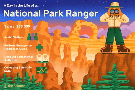 how much do national park rangers get paid