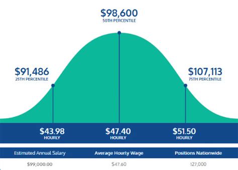 How Much Do Nurse Practitioners (NPs) Make Annually?