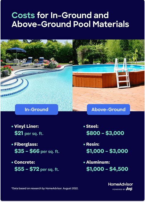 how much do pools cost