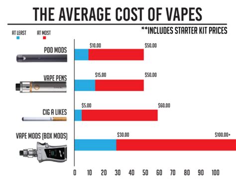 How Much Do Pop Vapes Cost