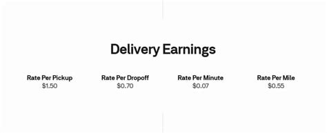 How Much Do Postmates Pay