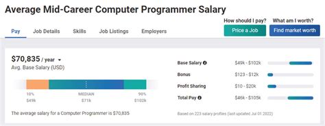 how much do programmers earn in the uk