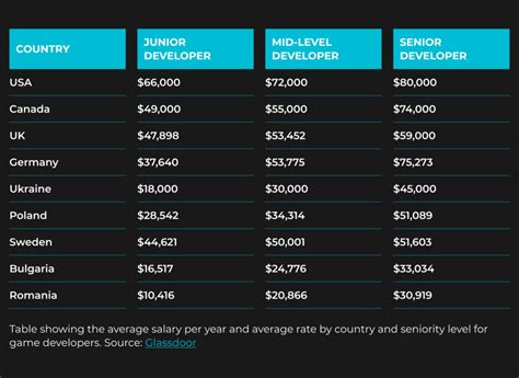 how much do software developers earn in the uk