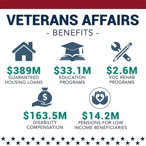How Much Do Veterans Make