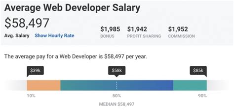 How Much Do Web Developers Get Paid