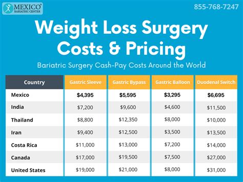 how much do weight loss medications cost