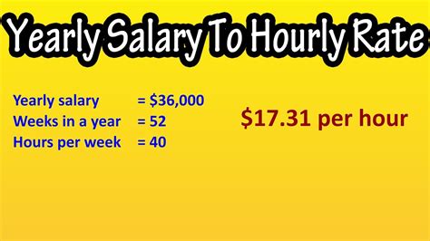 how much do you get paid per hour in spanish