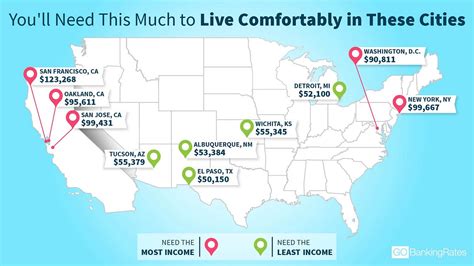 how much do you need to make to live comfortably in san diego
