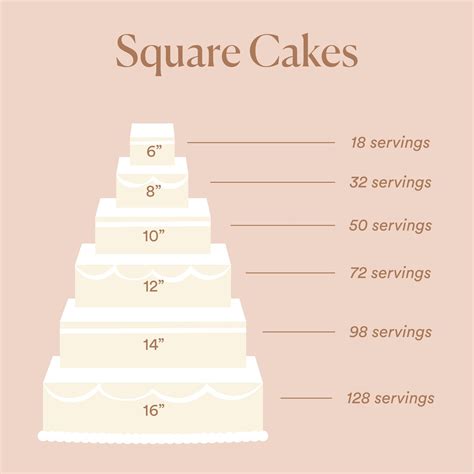 how much does a 9x13 cake serve