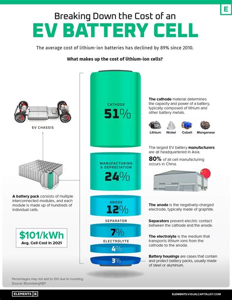 how much does a battery cost for electric car
