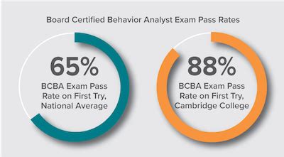 how much does a bcba certification program cost