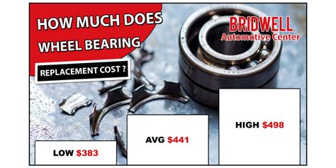 How Much Does A Bearing Cost To Replace
