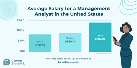 how much does a behavior analyst make in texas