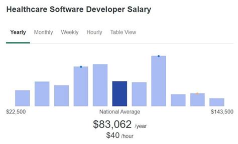 how much does a coding degree cost