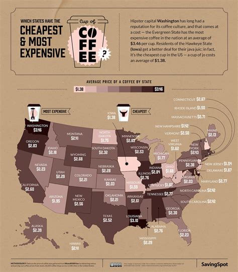 How Much Does A Coffee Pot Cost