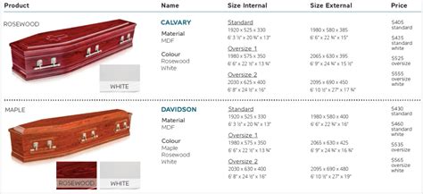 How Much Does A Coffin Cost Uk