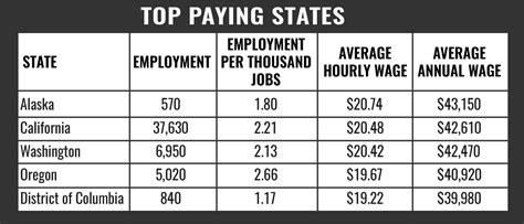 how much does a computer tech make a year