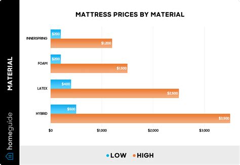 How Much Does A Cot Mattress Cost