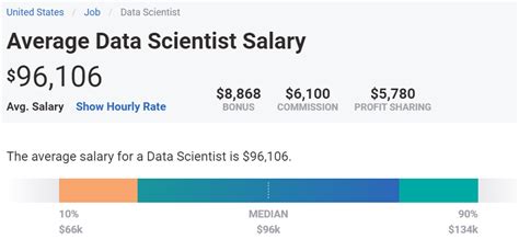 how much does a data scientist get paid a year