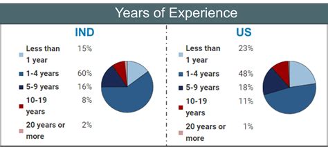 how much does a data scientist make in new york