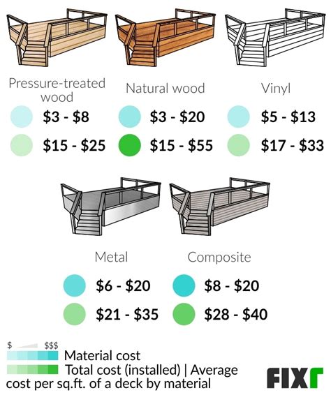 How Much Does A Deck Cost To Install