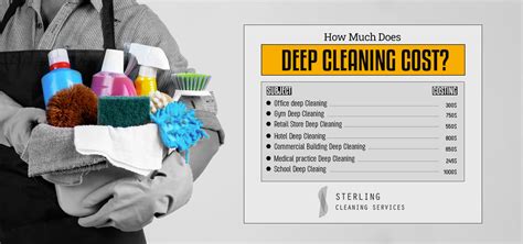 how much does a deep clean cost for a house