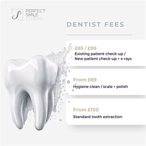 Cost of Dental Implants
