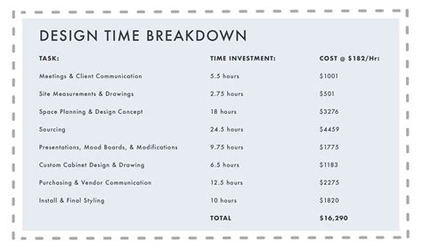 How Much Does A Designer Make Per Hour