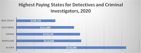 how much does a detective make uk