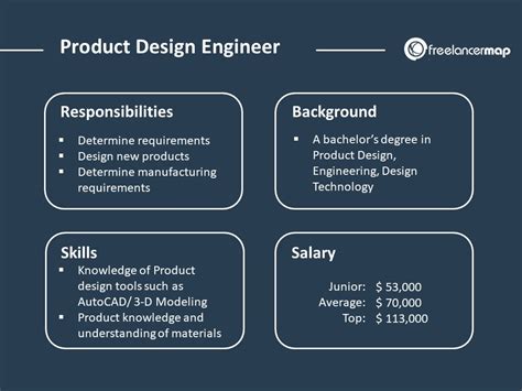 How Much Does A Engineer Design Make